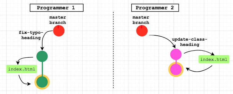 repo visual after step 1